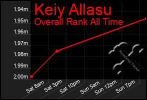 Total Graph of Keiy Allasu