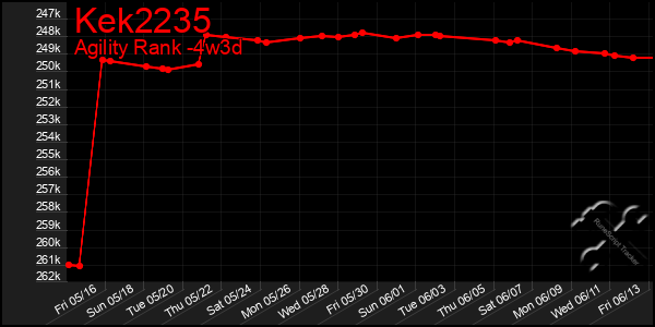 Last 31 Days Graph of Kek2235