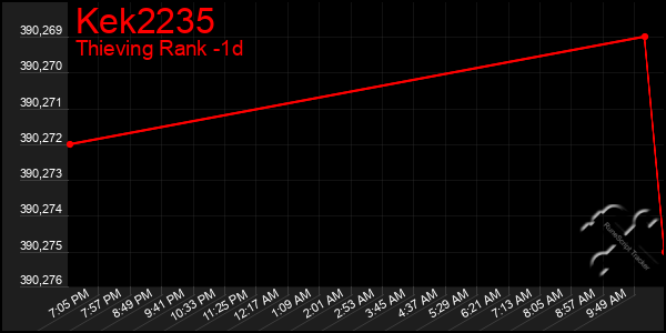 Last 24 Hours Graph of Kek2235