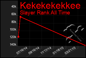 Total Graph of Kekekekekkee