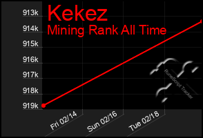 Total Graph of Kekez