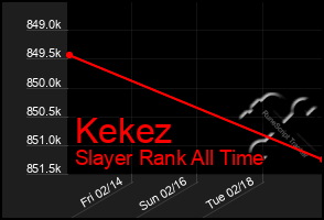 Total Graph of Kekez