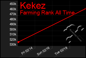 Total Graph of Kekez