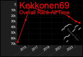 Total Graph of Kekkonen69