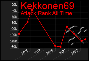 Total Graph of Kekkonen69
