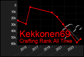Total Graph of Kekkonen69