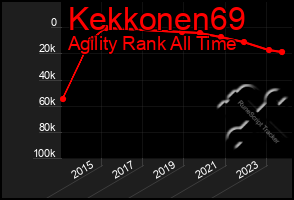Total Graph of Kekkonen69