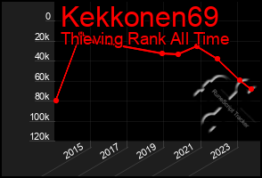 Total Graph of Kekkonen69