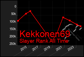 Total Graph of Kekkonen69