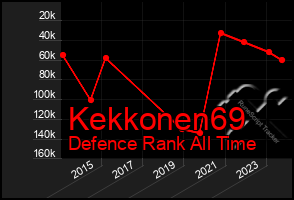 Total Graph of Kekkonen69