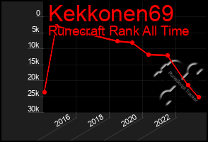 Total Graph of Kekkonen69