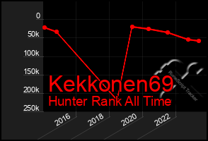 Total Graph of Kekkonen69