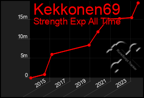 Total Graph of Kekkonen69