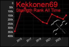 Total Graph of Kekkonen69