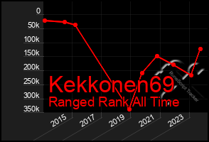 Total Graph of Kekkonen69