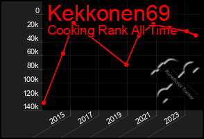 Total Graph of Kekkonen69