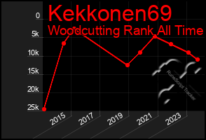 Total Graph of Kekkonen69