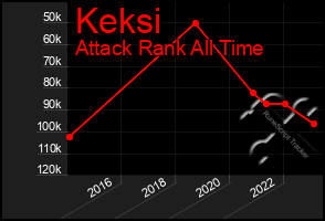 Total Graph of Keksi