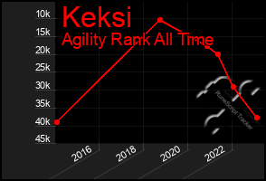 Total Graph of Keksi