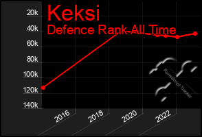 Total Graph of Keksi