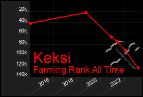 Total Graph of Keksi