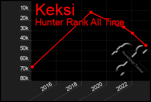 Total Graph of Keksi