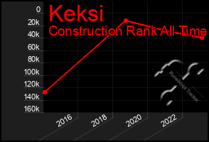 Total Graph of Keksi