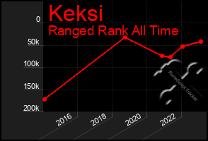 Total Graph of Keksi