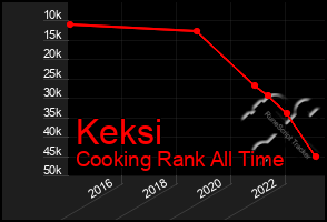 Total Graph of Keksi