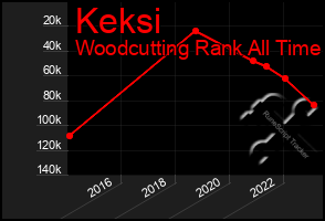 Total Graph of Keksi