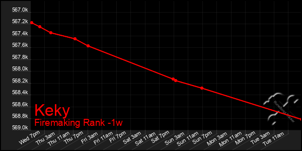 Last 7 Days Graph of Keky