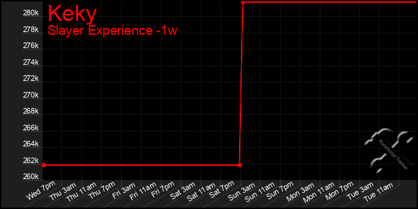 Last 7 Days Graph of Keky