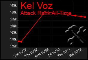 Total Graph of Kel Voz