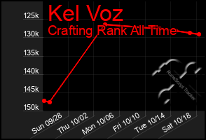 Total Graph of Kel Voz