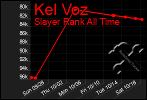 Total Graph of Kel Voz