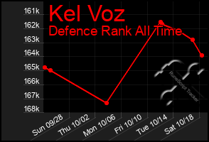 Total Graph of Kel Voz