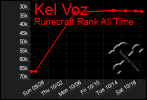 Total Graph of Kel Voz