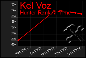 Total Graph of Kel Voz