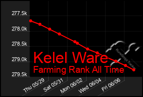 Total Graph of Kelel Ware