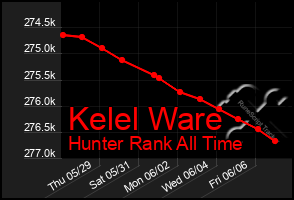 Total Graph of Kelel Ware