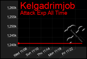 Total Graph of Kelgadrimjob