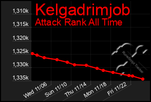 Total Graph of Kelgadrimjob