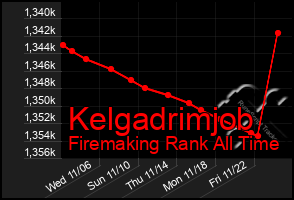 Total Graph of Kelgadrimjob