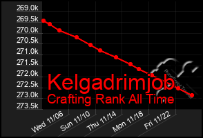 Total Graph of Kelgadrimjob