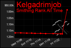 Total Graph of Kelgadrimjob