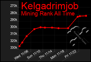 Total Graph of Kelgadrimjob