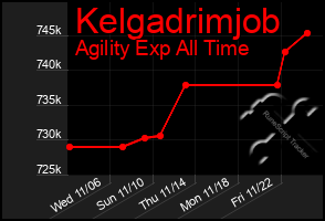 Total Graph of Kelgadrimjob