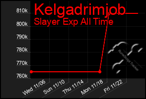 Total Graph of Kelgadrimjob