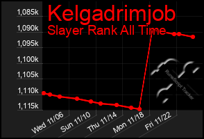 Total Graph of Kelgadrimjob