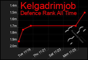 Total Graph of Kelgadrimjob